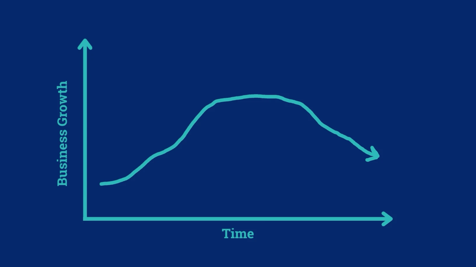 Business Lifecycle Affects Your Exit