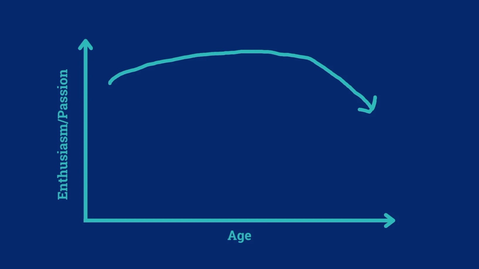 Personal Timeline for Exiting Your Business