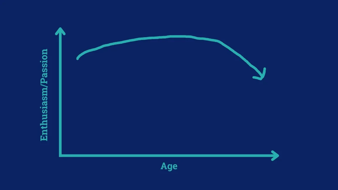 Personal Timeline for Business Exit